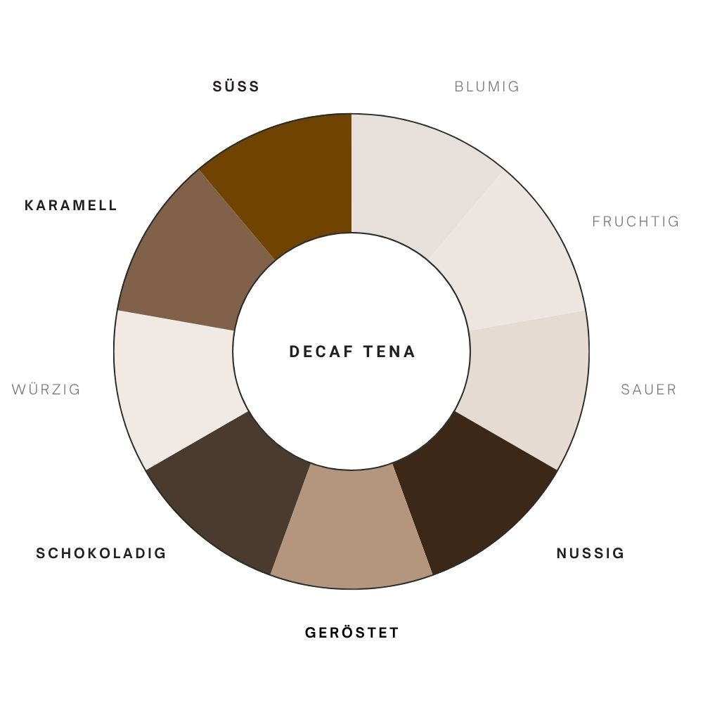 Kaffee Aromarad Bio DECAF TENA von nuruCoffee