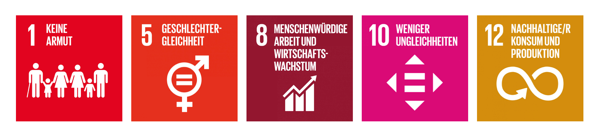 Darstellung der sustainable development goals, Fokus von nurucoffee / nachhaltiger, fairer Kaffee aus Äthiopien mit social impact